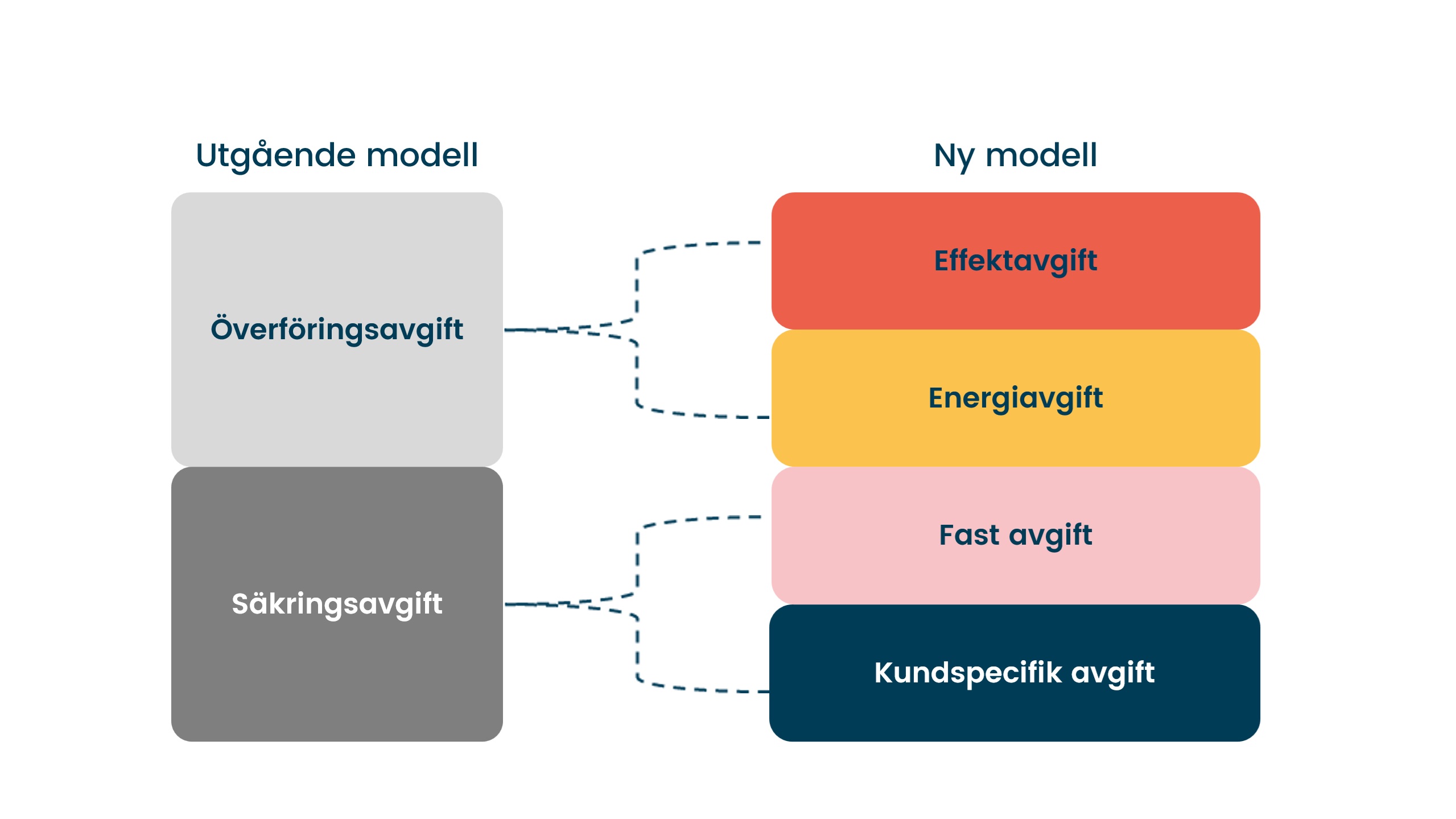 Prismodellen förklarad.