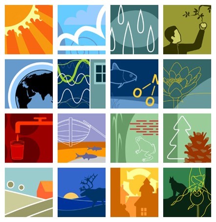Illustrationer 16 svenska miljömålen